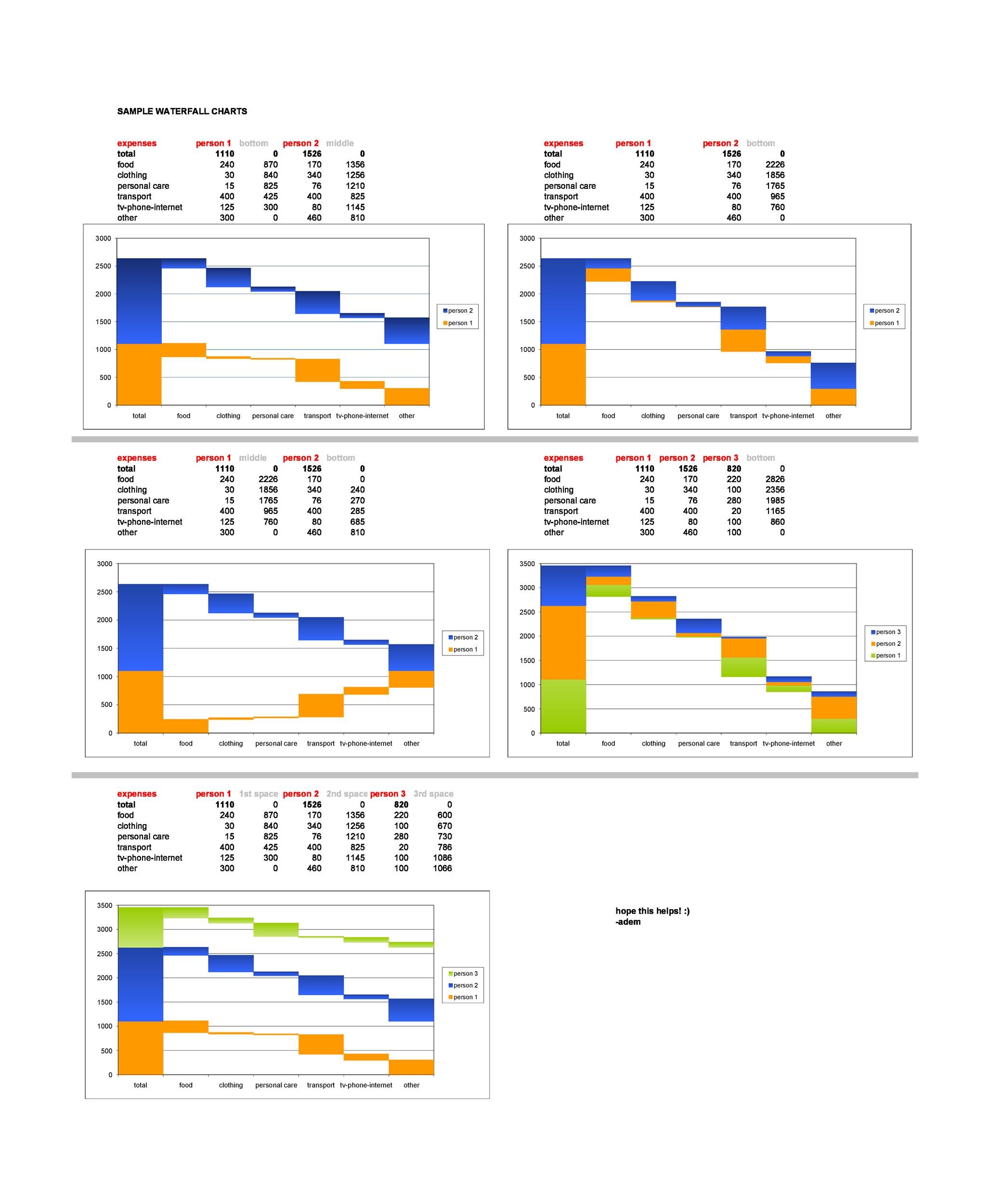 Waterfall Chart Template