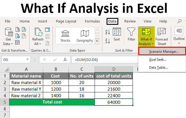 What-If Analysis