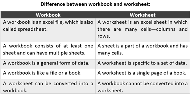 Workbook and Worksheet example