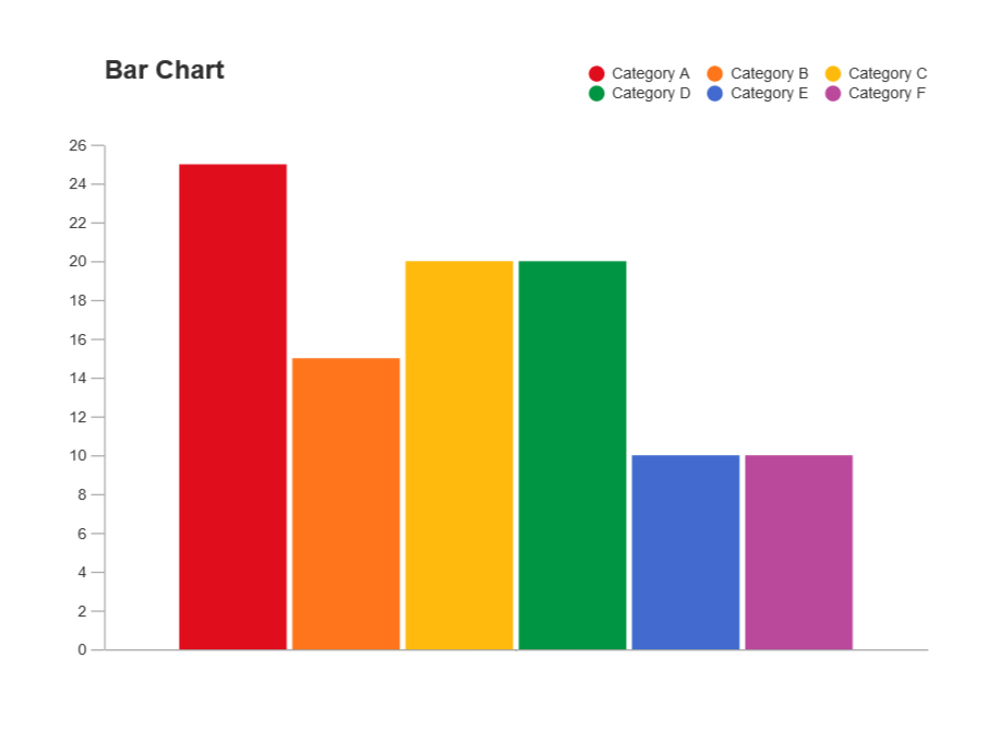 X Bar Chart with Multiple Lines