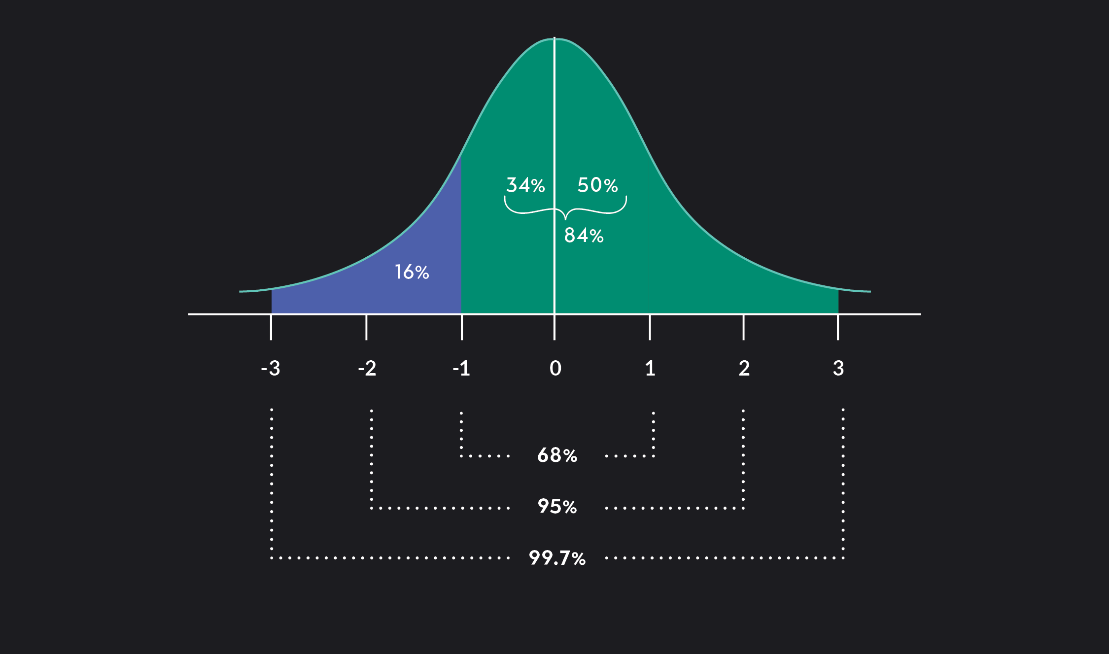 Z-Score Outliers