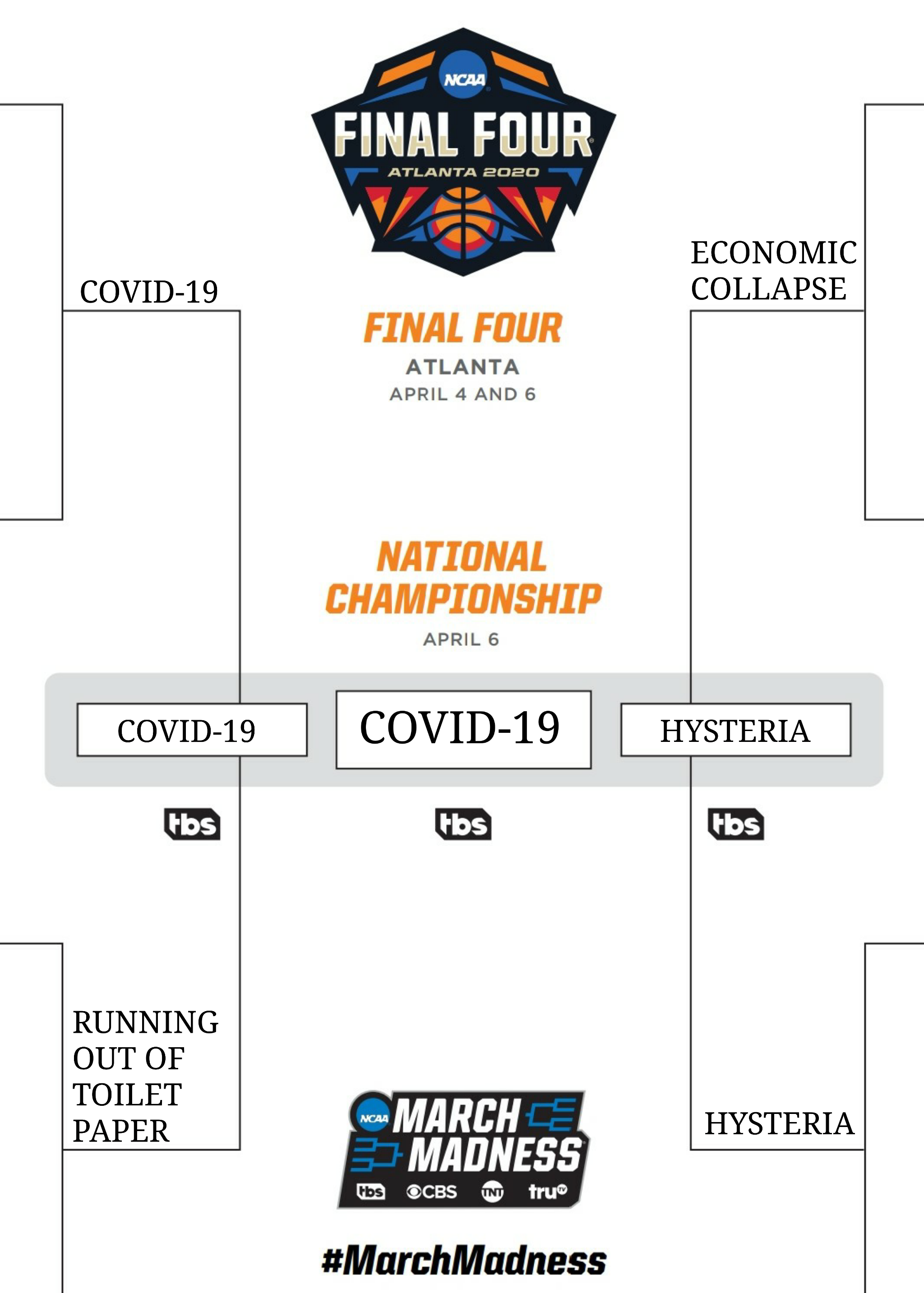 March Madness Bracket Example 1