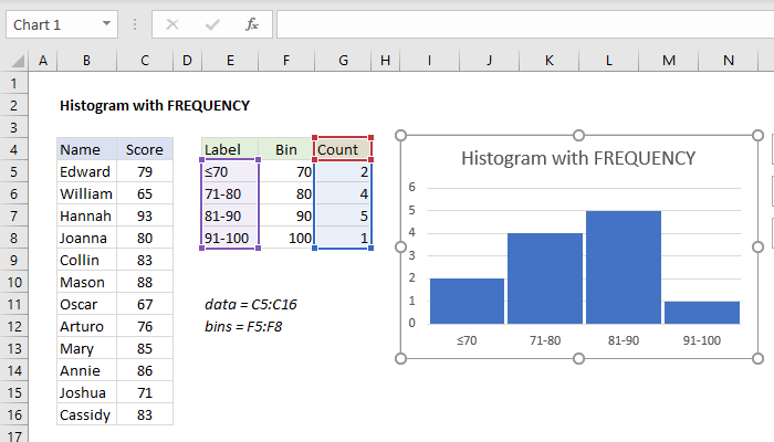 Excel Histogram Formula