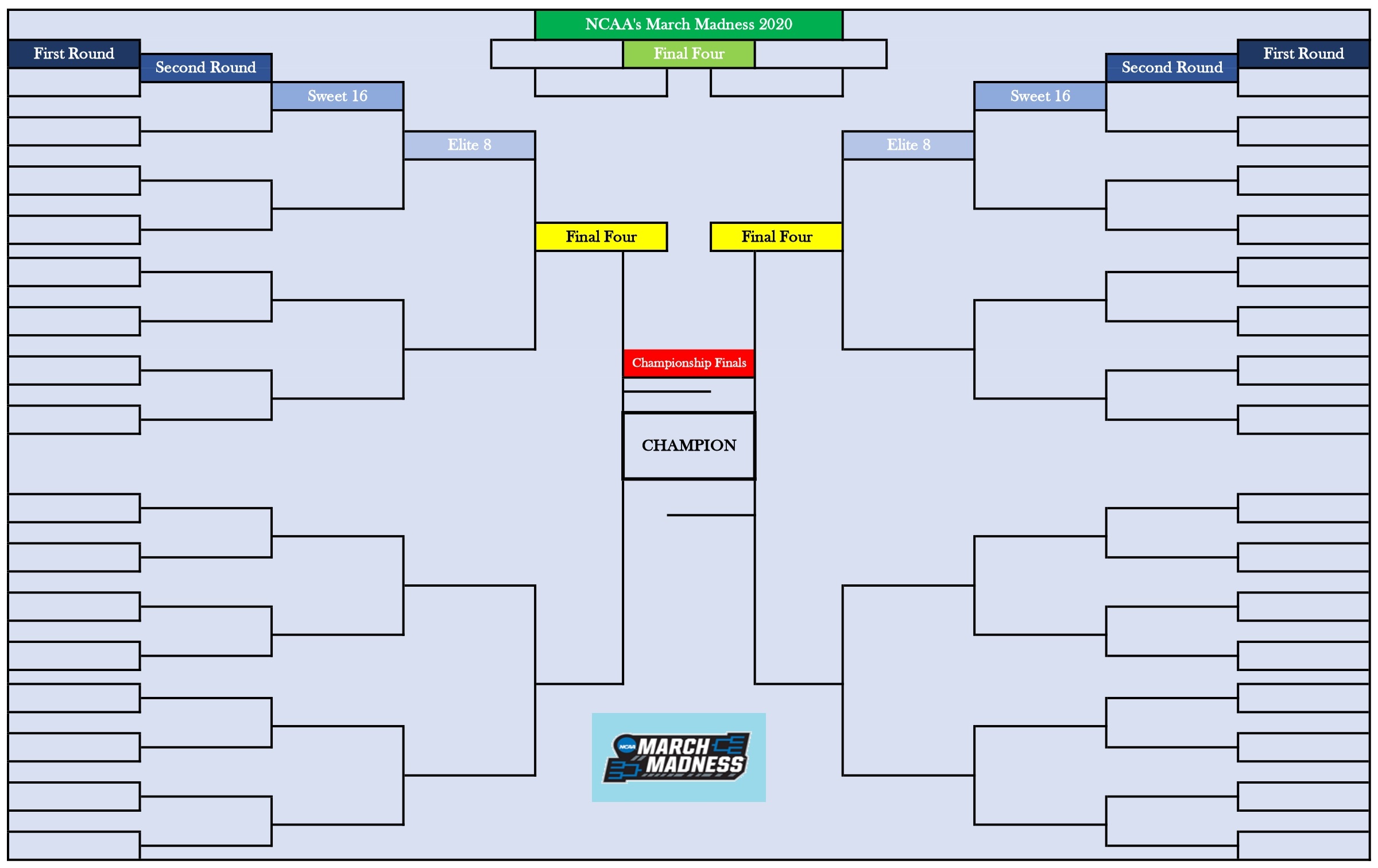 March Madness Bracket Example 4