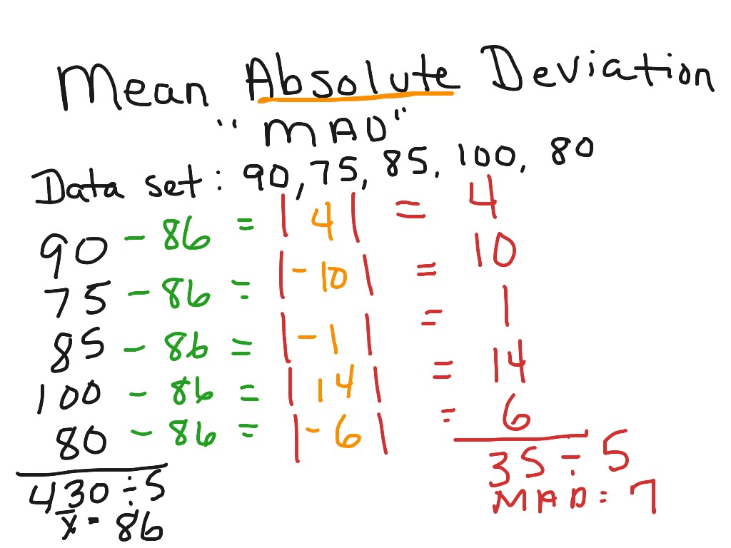 Mean Absolute Deviation Analysis