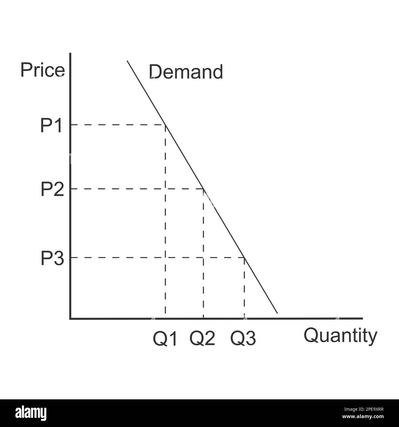 Supply Demand Curve Example