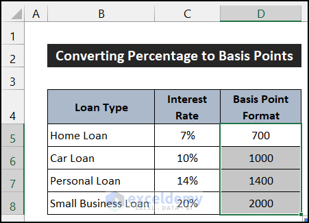 Basis Points Excel Template