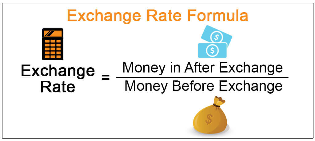 Example Currency Exchange Rate Calculator