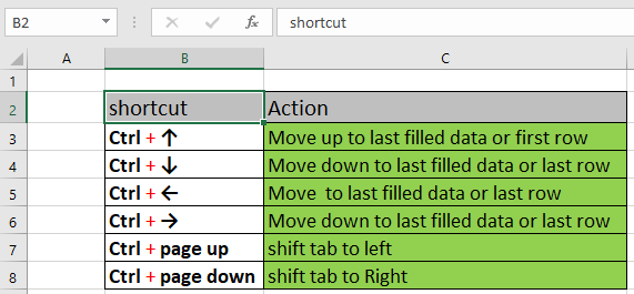 Excel Last Cell Shortcuts