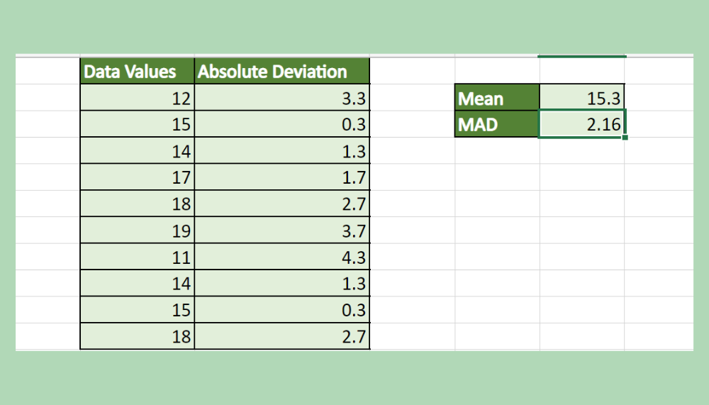 Mean Absolute Deviation Excel