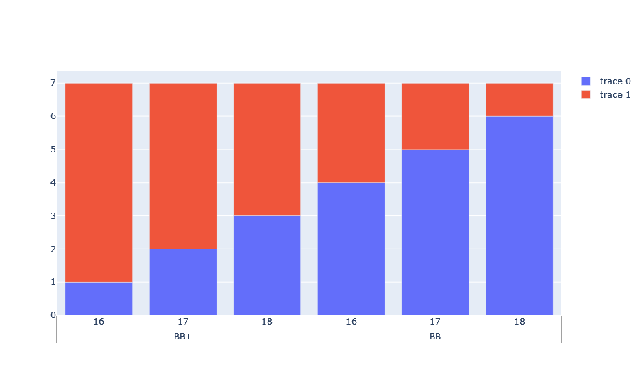 Stacked Bar Chart Gallery