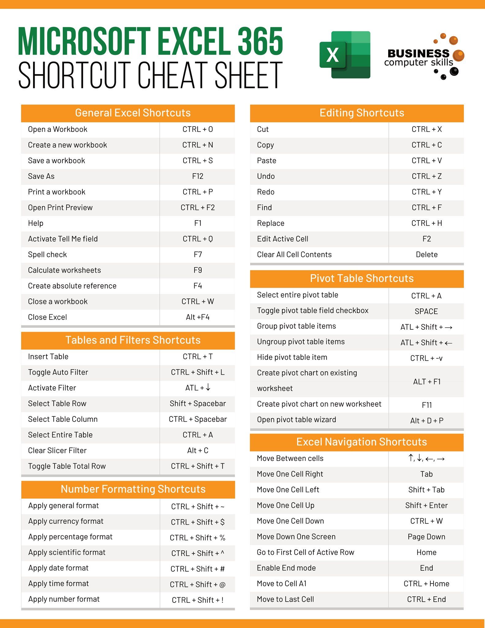 excel shortcuts cheat sheet