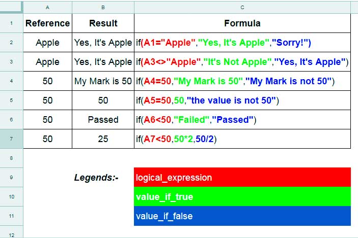 Google Sheets IF Function with Multiple Arguments